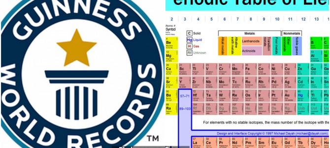 Bhubaneswar based Agro Scientist sets Guinness World Record by identifying  elements of periodic table in fastest possible time