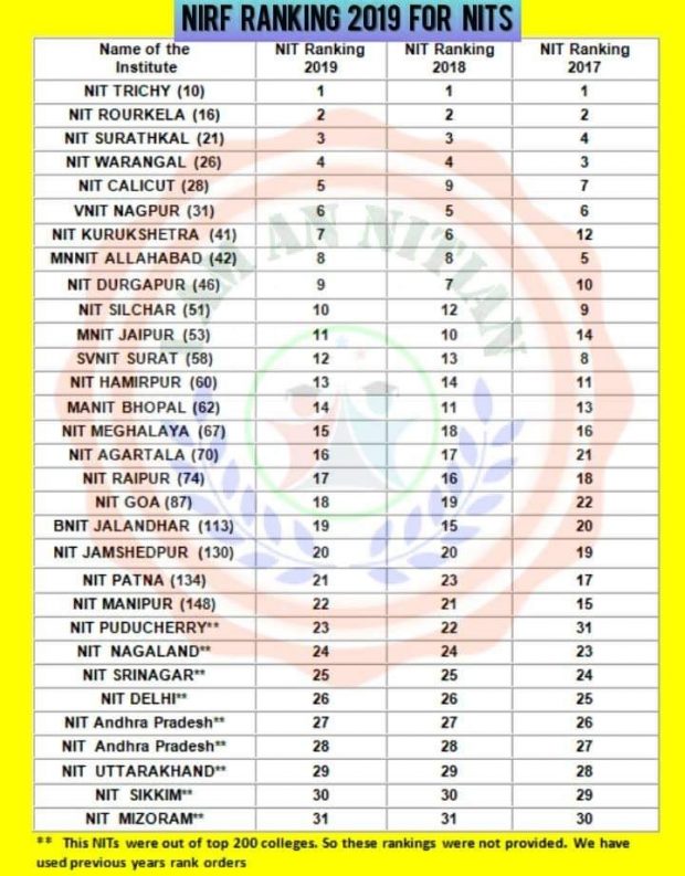 Nit Ranking 2025 Elyn Norene nit-ranking-2025-elyn-norene