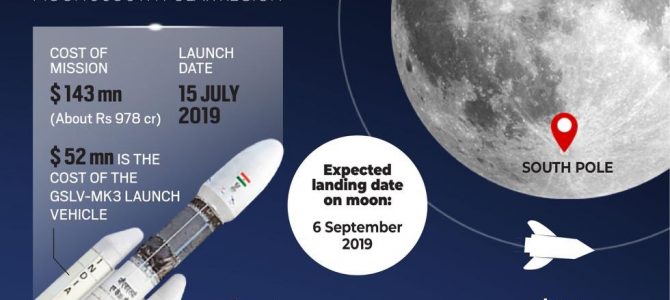 Did you know India’s most ambitious Lunar Mission Chandrayaan 2 has many Made in bhubaneswar components?