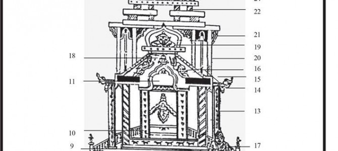 Puri Jagannath Rath yatra: Know more about parts of a chariot