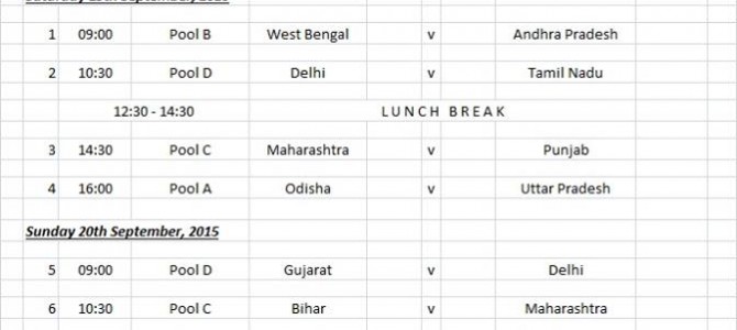 Odisha thrashed Uttar Pradesh in Rugby with a margin of 45-5