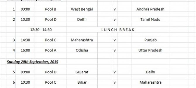 Odisha thrashed Uttar Pradesh in Rugby with a margin of 45-5 Odisha thrashed Uttar Pradesh in Rugby with a margin of 45-5