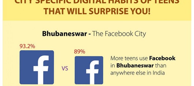 Know the results of Survey by TCS on Digital habits of Bhubaneswar Teenagers