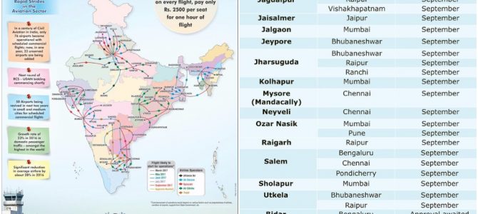 Udan Scheme of Civil Aviation to Take Wings soon, Air Odisha Part of Network, 4 odisha towns to be connected