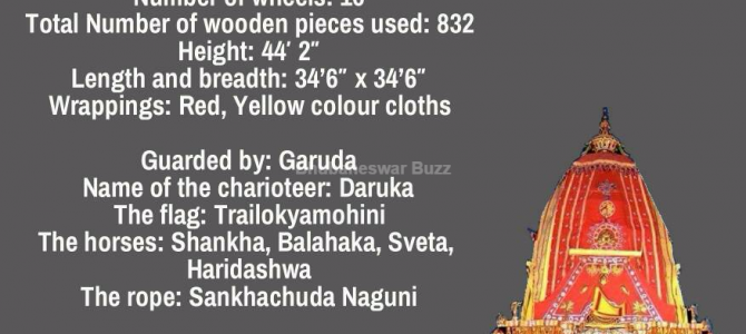#RathaJatra : How much do you know about Unique Characteristics of Each Ratha? Don’t miss this