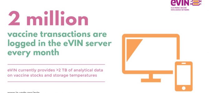 Electronic vaccination intelligence network eVIN app creates robust vaccination network in Sundargarh