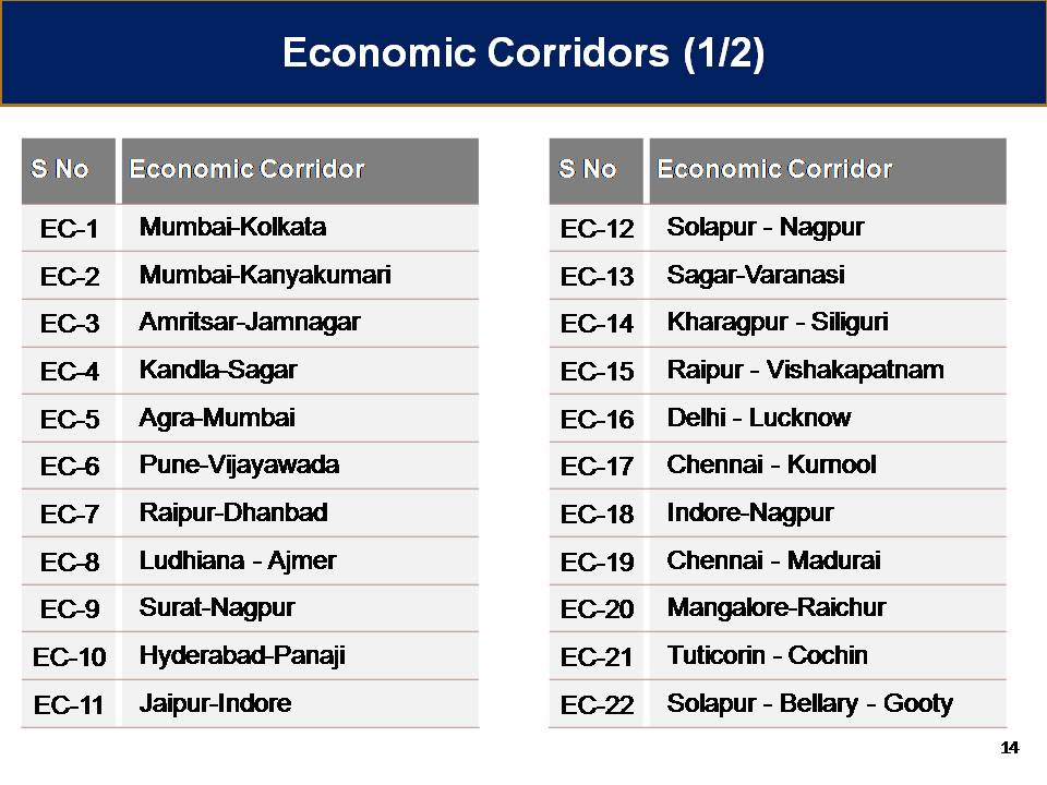 bharatmala narendra modi odisha 3