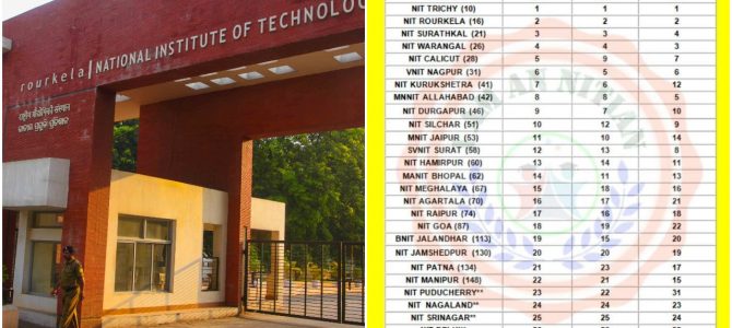 NIT Rourkela second rank among all NITs and 16th among engineering institutes, IIT bhubaneswar at 17th ranking by HRD ministry